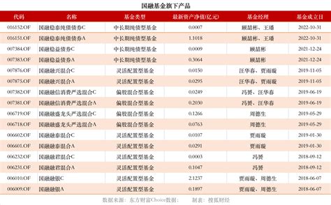 上海国金|国芯科技：华安基金、东方阿尔法基金等多家机构于11月26日调研。